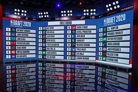NBA Draft 2020 Picks by Round .